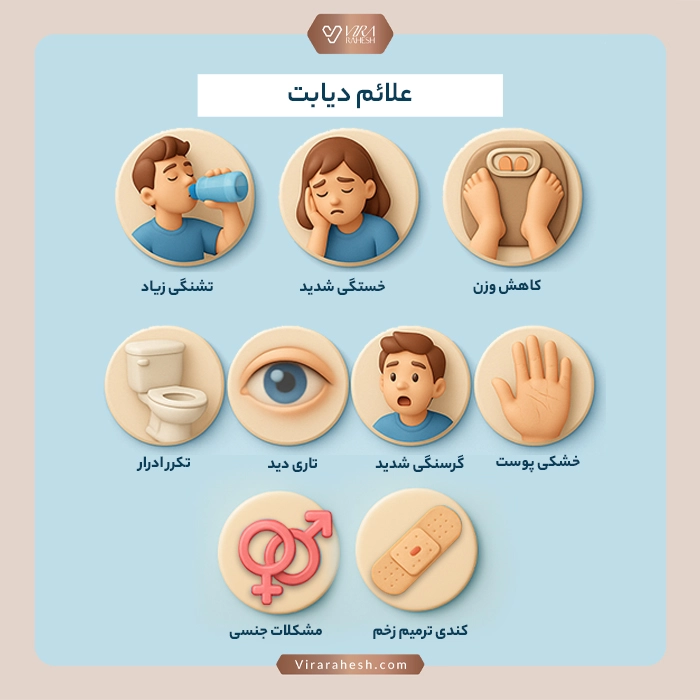 علائم و نشانه های بیماری دیابت شامل چیست؟