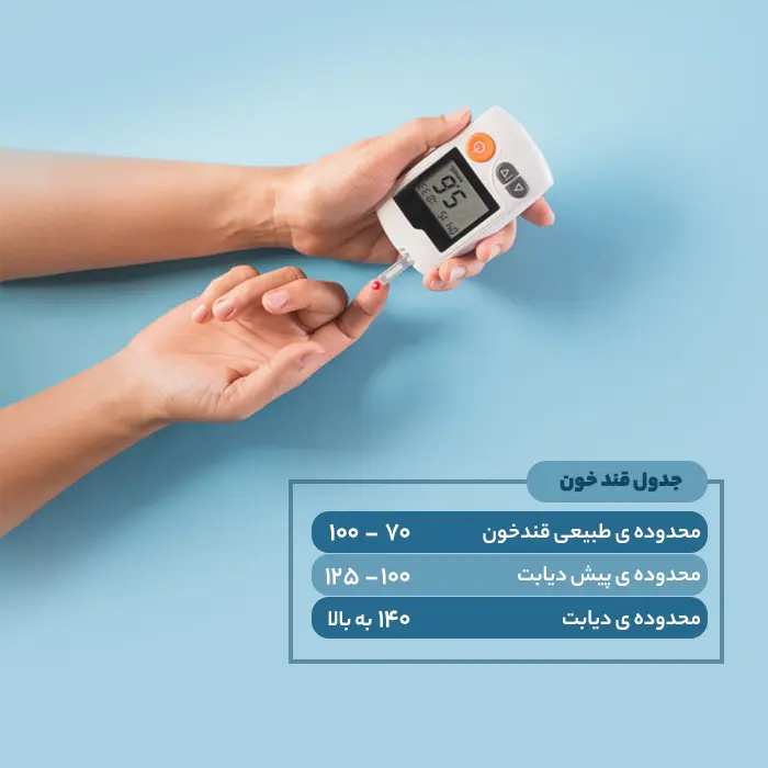 محدوده طبیعی قند خون